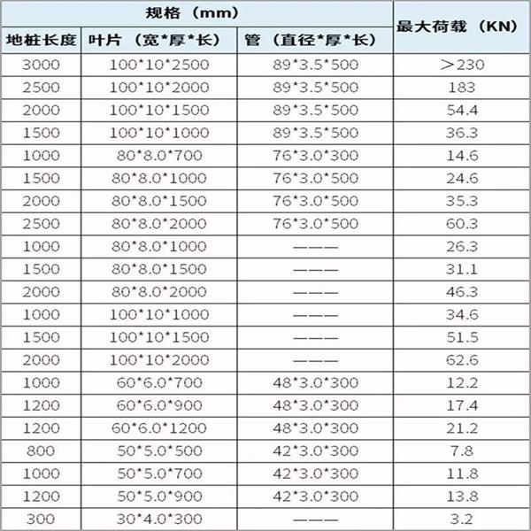 普洱大棚螺旋地桩产品规格尺寸